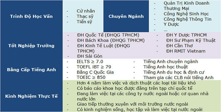 tieu-chuan-dich-thuat-vien