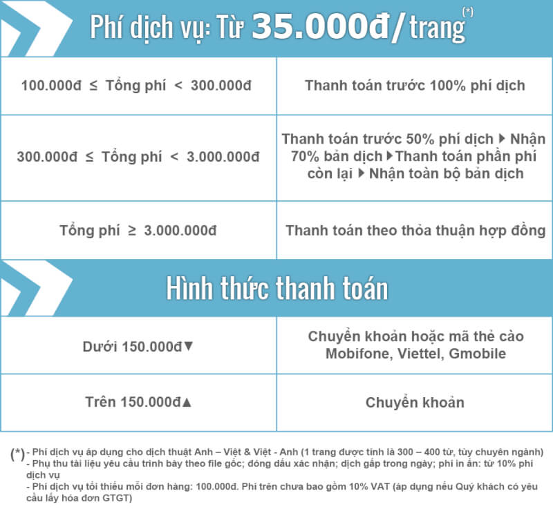 MỨC PHÍ, BẢNG GIÁ DỊCH THUẬT TÀI LIỆU TIẾNG ANH DUY NHẤT & TỐT NHẤT