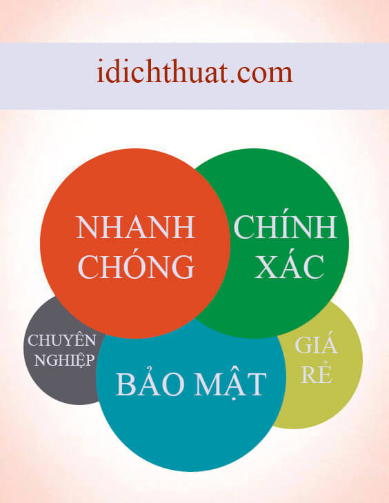 idichthuat - Giá dịch thuật công nghệ thông tin chuyên nghiệp %year