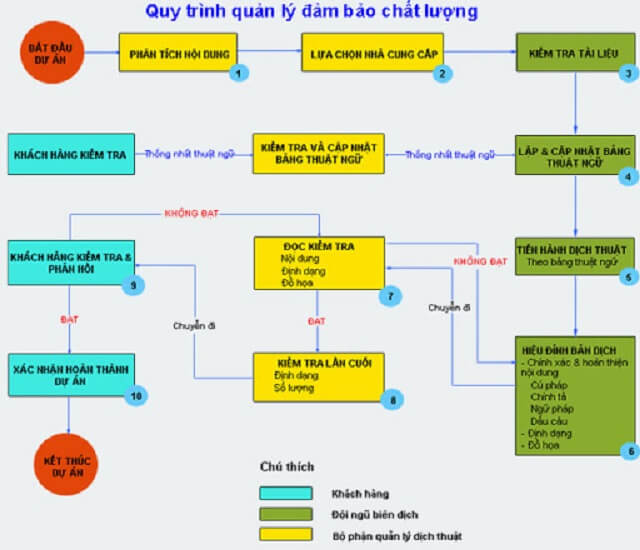 Dịch Thuật Tiếng Lào Uy Tín, Chất Lượng Giá Rẻ 3