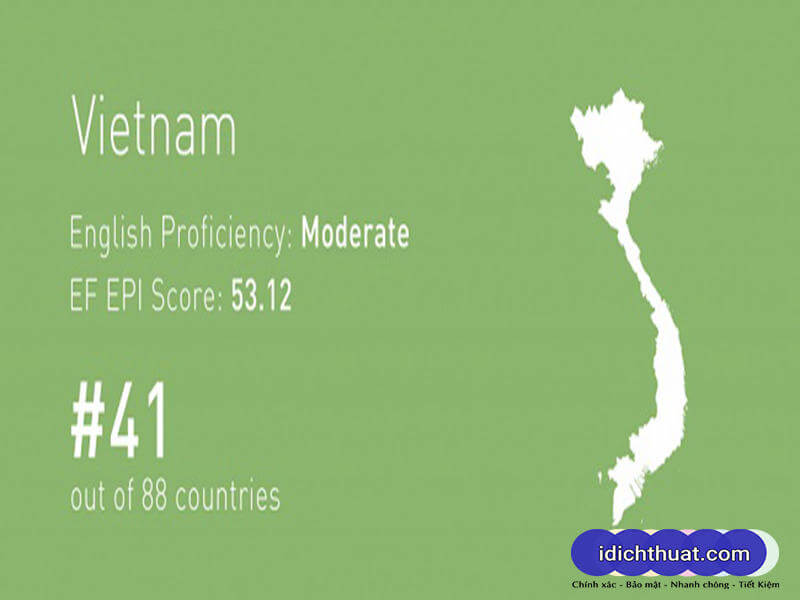 Rào cản ngôn ngữ - Trình độ tiếng Anh của người Việt Nam